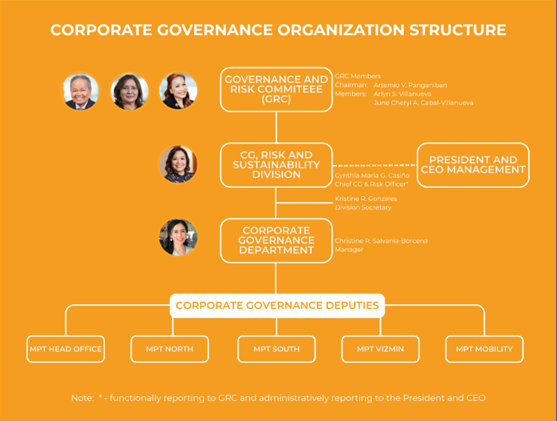 Corporate Governance Orange